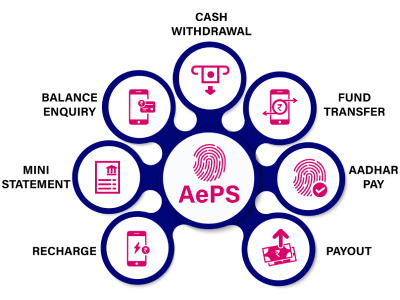AePS, Recharge software, MATM solutions, BBPS platform, Payout